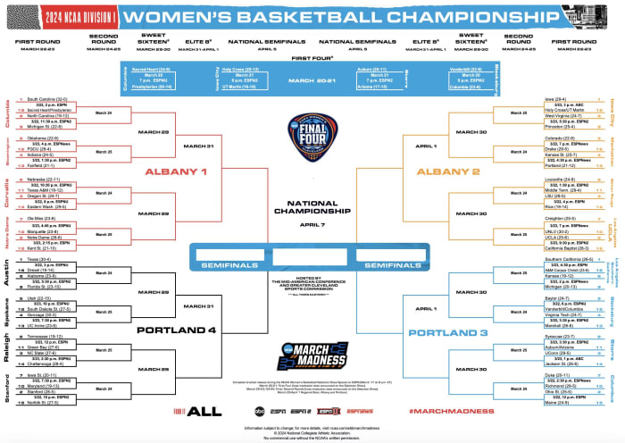 Here's the full 2024 NCAA Women's Basketball Tournament bracket.